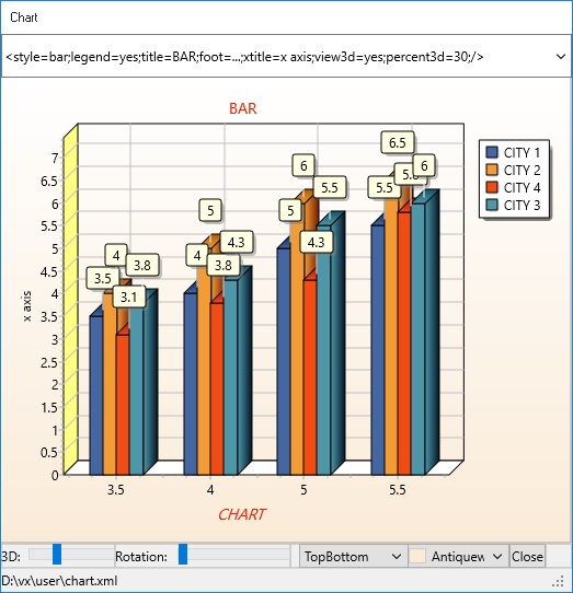 bar chart