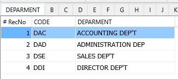 example data for department