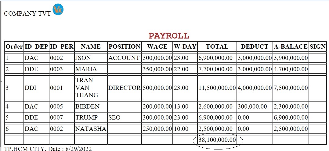 report payroll with total